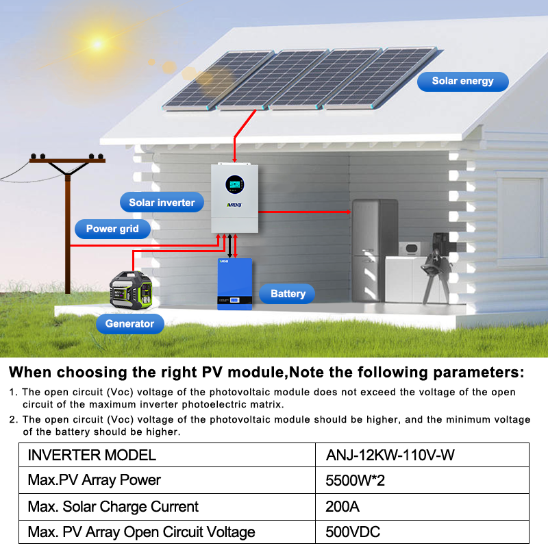 ANENJI Split-phase 120V/240V 1 - Drone Solar Charger 评论和价格